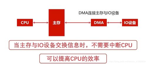 搞定計算機軟件開發(fā)中的計算機組成原理 組成篇